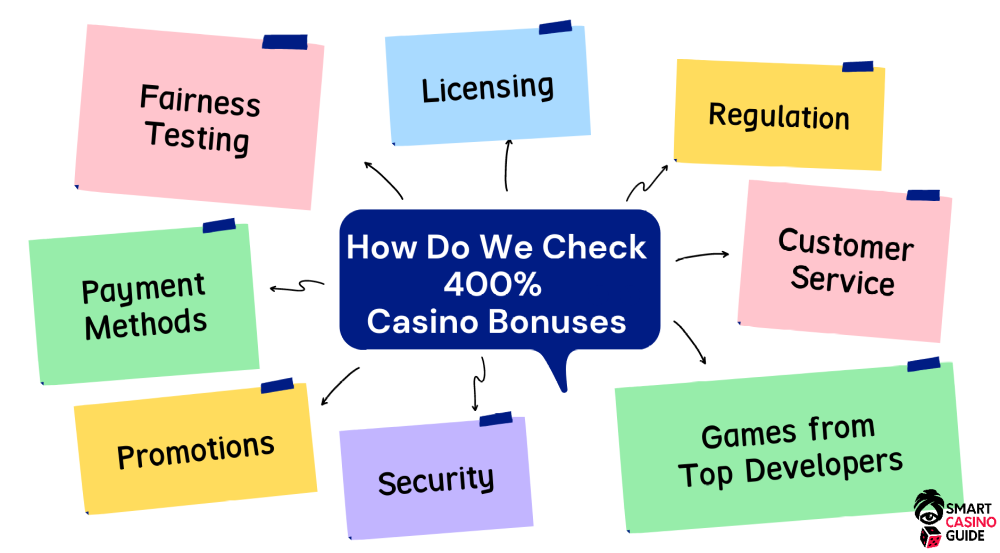 Best Spend Gambling enterprise Online High Payment Online casinos In the Canada