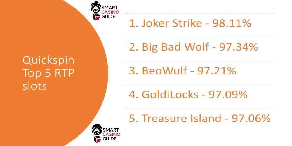 Quickspin Top5 slots RTP list