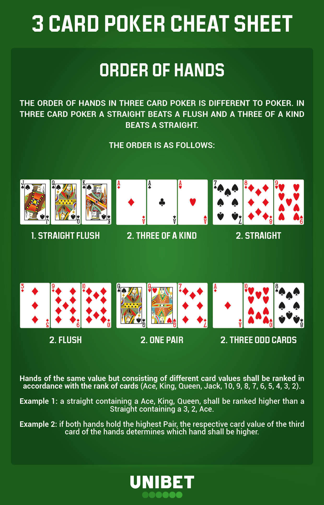 high card flush poker rules