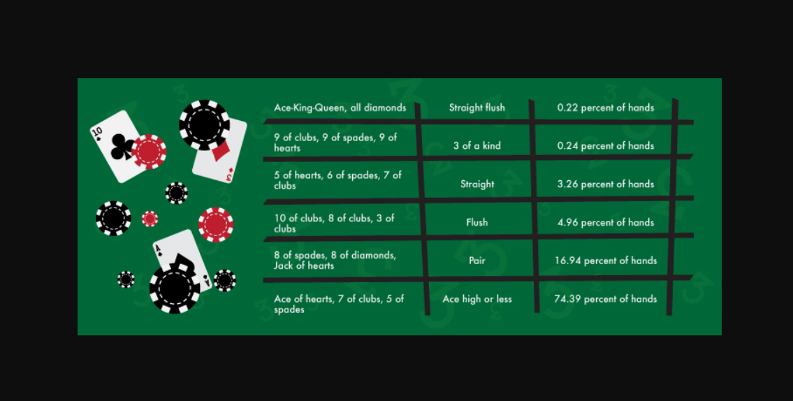 3-card poker odds