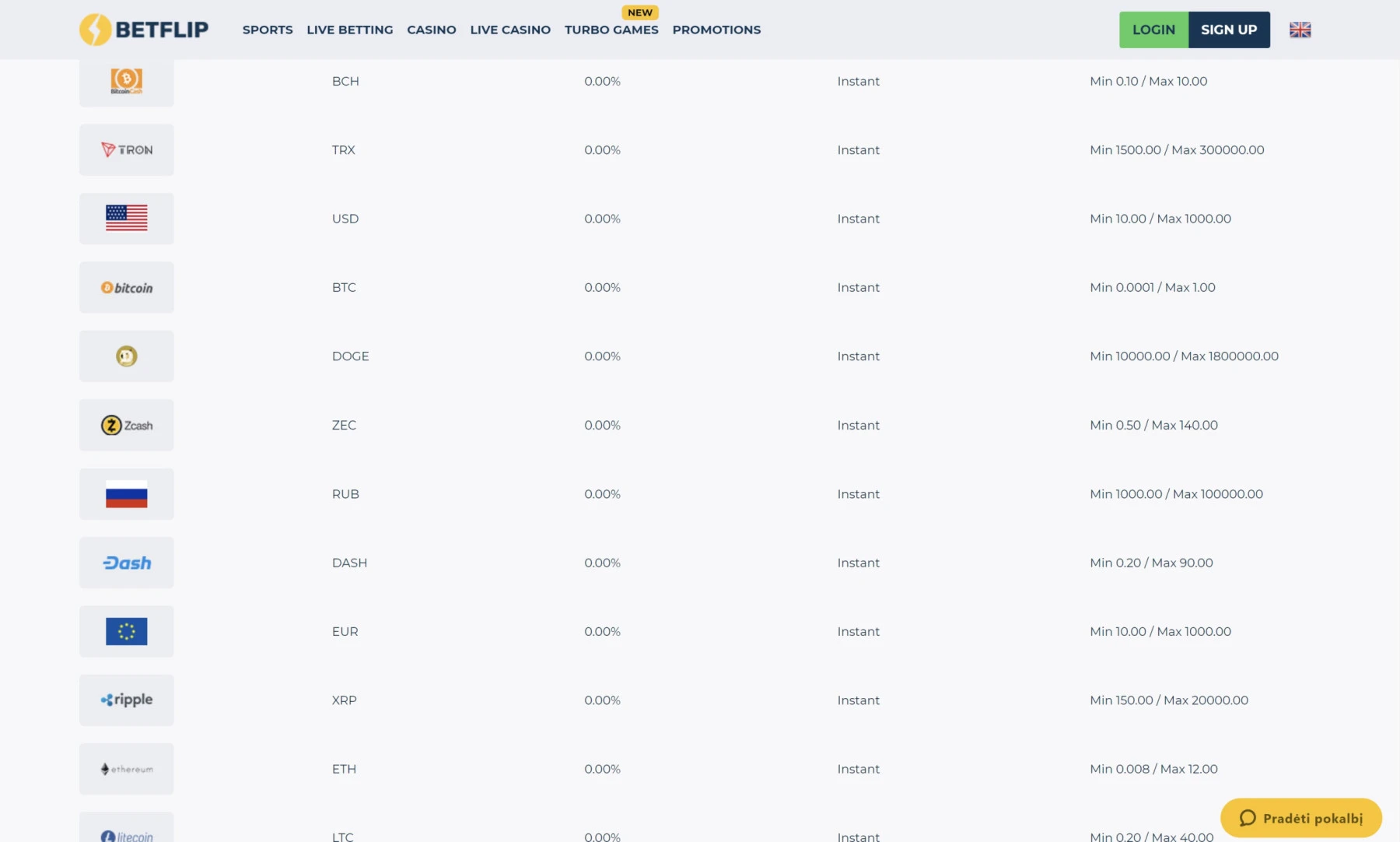 betflip payment methods bitcoin cash dogecoin zcash ripple