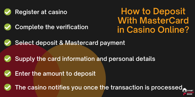 How to Deposit With MasterCard in Casino Online Gambling
