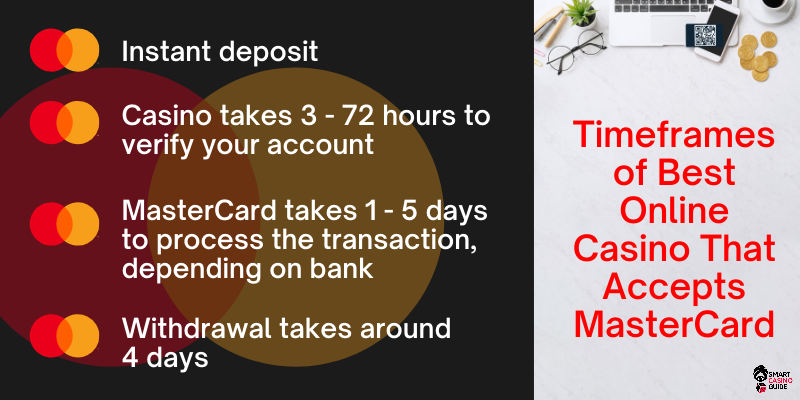 Timeframes of Best Online Casino That Accepts Prepaid MasterCard