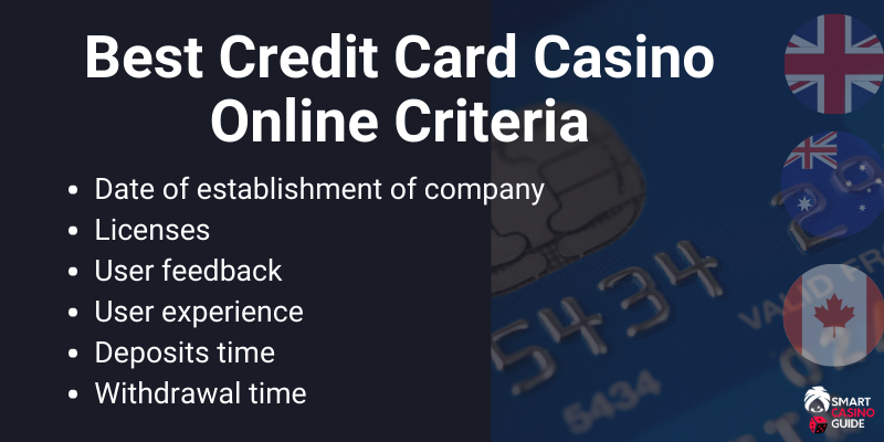 Criteria of Best Credit Card Deposit Casino Online - UK, AU, CA flags