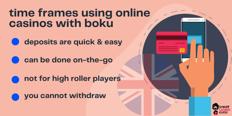 time frames using online casinos with boku, UK flag
