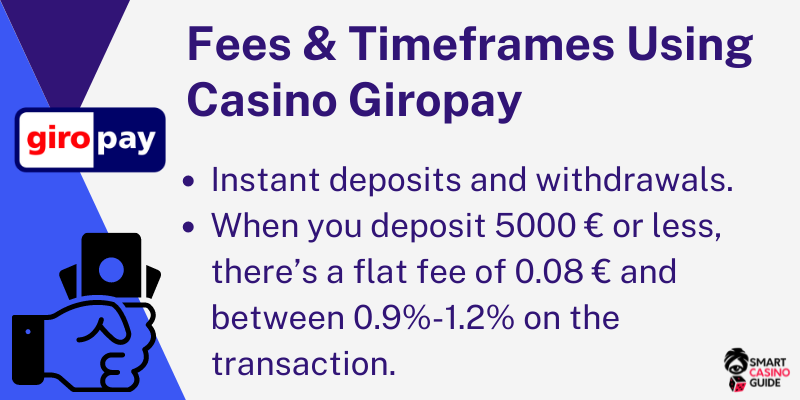 Fees & timeframes of casino bonus Giropay - logo, hand with money