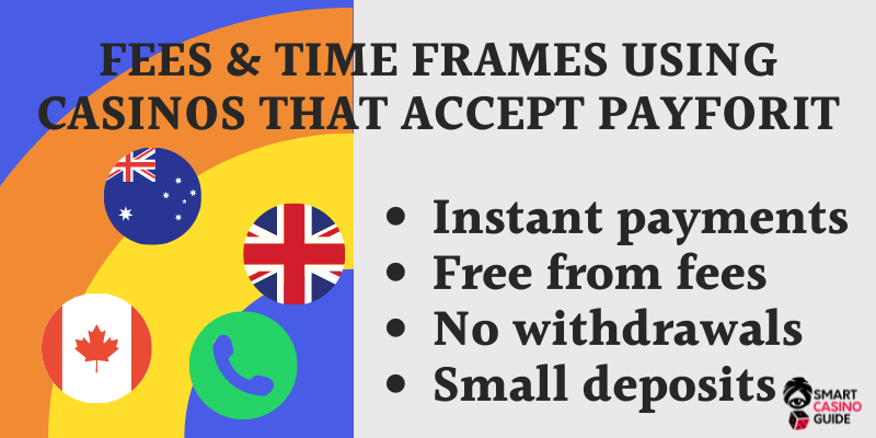 Fees & timeframes using PayForIt online casinos - UK, Canada, Australia flags