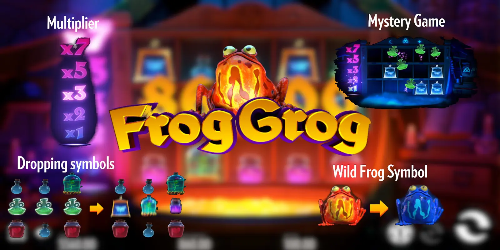 Frog Grog slot you can find in almost all online casinos - Thunderkick partners