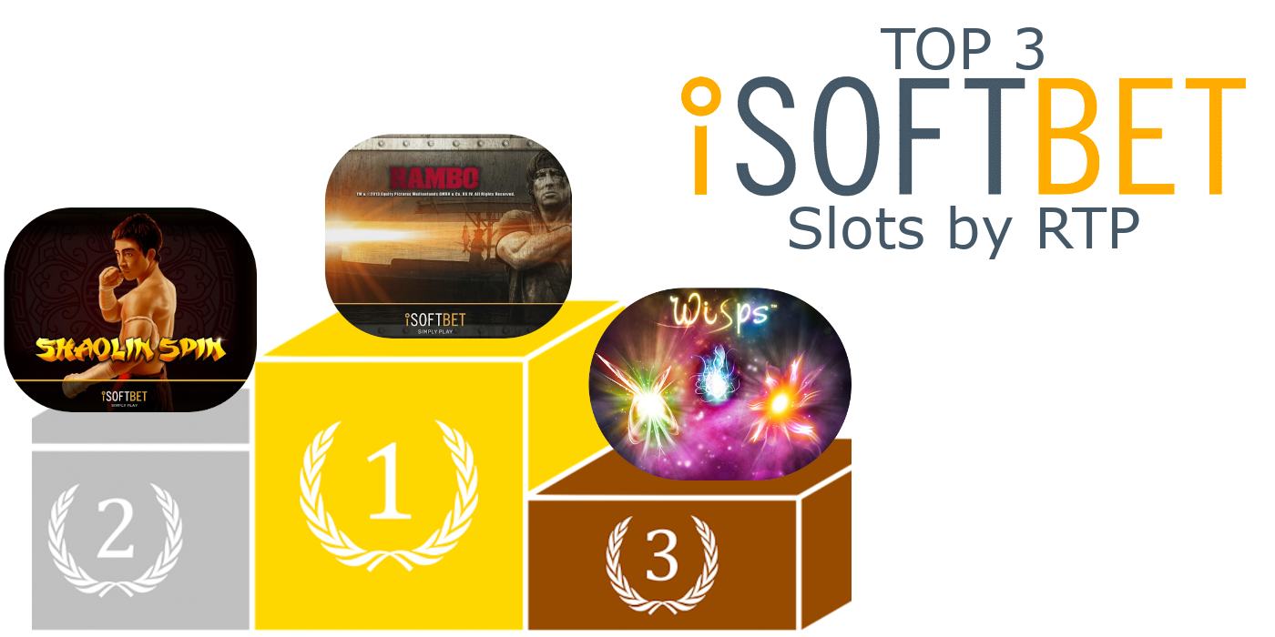 TOP 3 iSoftBet slots by RTP - try slot games by iSoftBet DEMO in our site