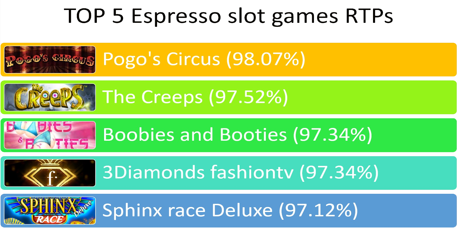 The best Expresso games slots RTP levels - TOP 5 RTPs slots