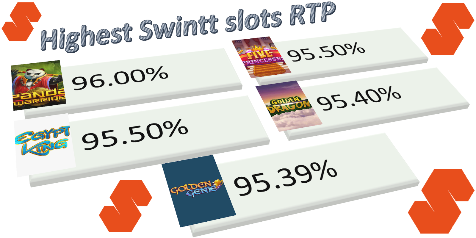 Highest Swintt slots RTP - Panda Warrior, Egypt King, Five Princesses, Golden Dragon and Golden Gene