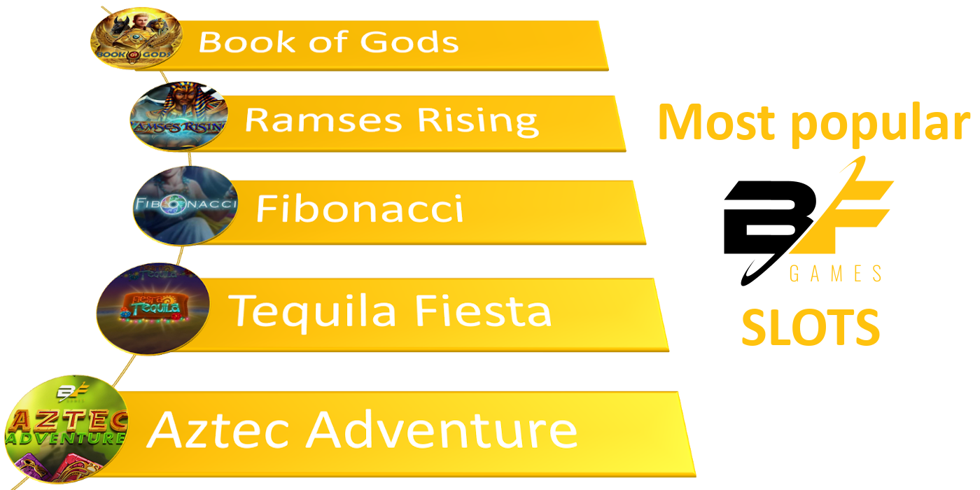 TOP 5 the most popular BF Games online video slot machines
