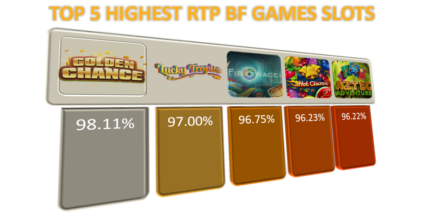TOP 5 Highest RTP BeeFee Games slots TOP 5 Highest RTP BeeFee Games slots data-lazy-srcset=