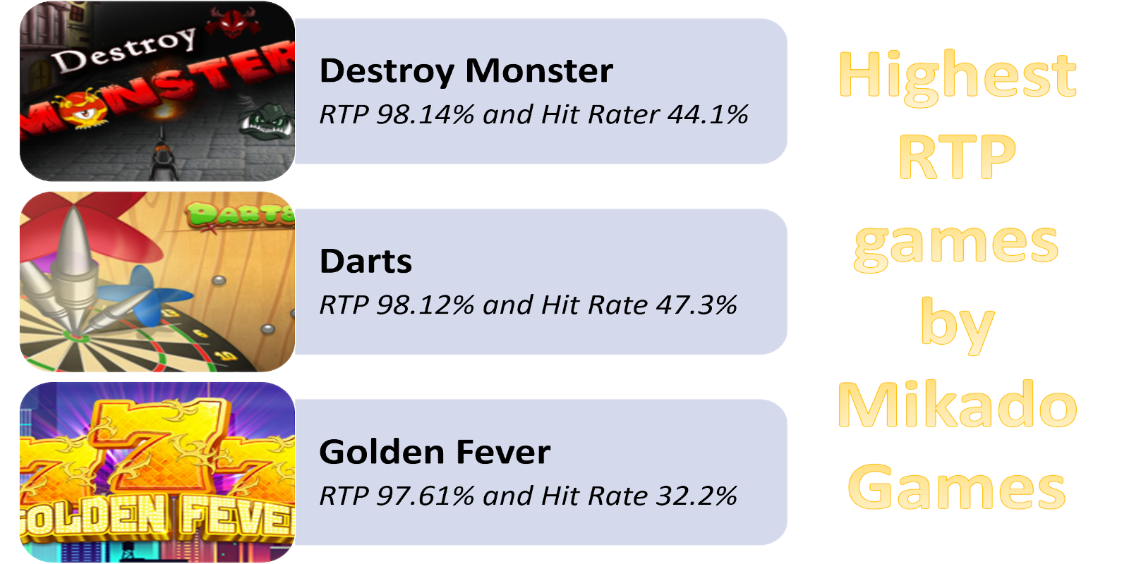 Mikado Games Destroy Monster has the highest RTP rate - 98.14%