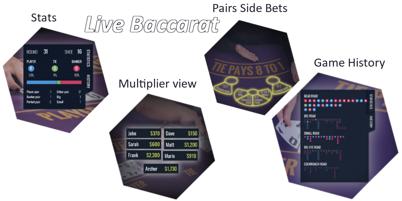 LuckyStreak Live casino game Baccarat features