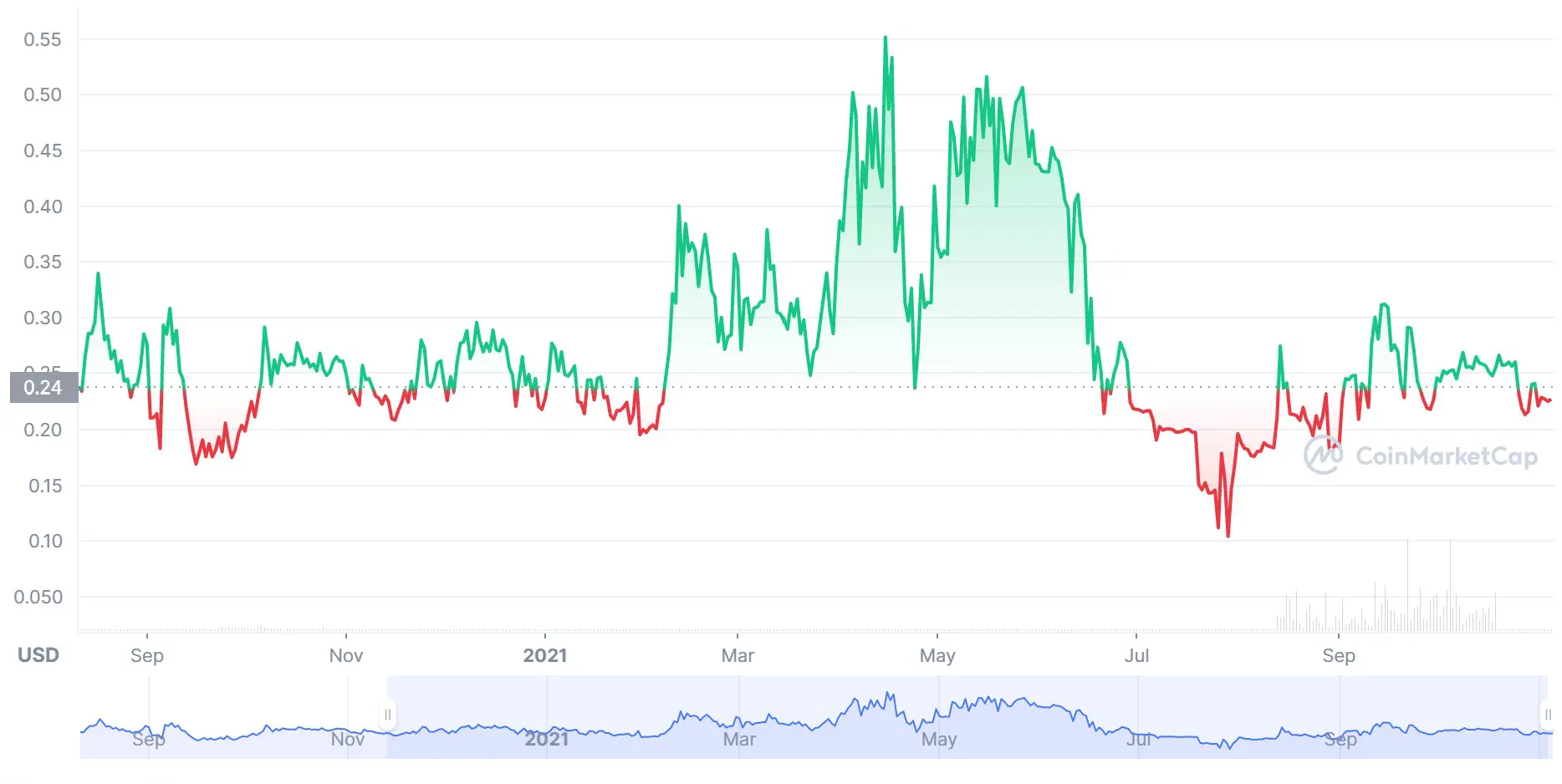 888tron price 888 tron token coin price