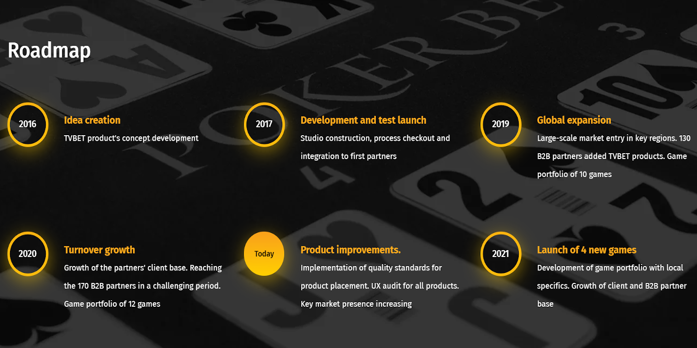 TVBET TV casino games provider started its roadmap in 2016