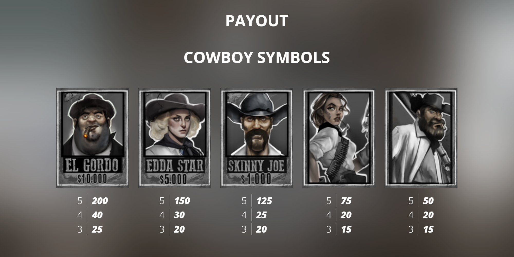 Cowboy symbols - Tombstone RIP slot Max win is 300 000x your bet