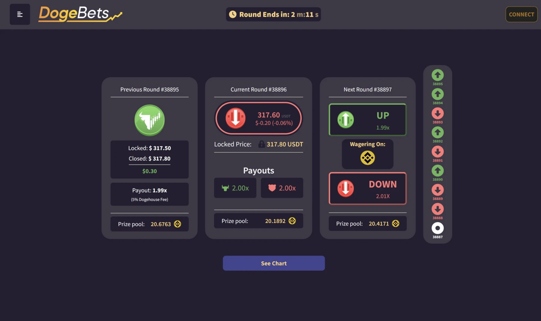 dogebets bnb price gambling casino with binance coin