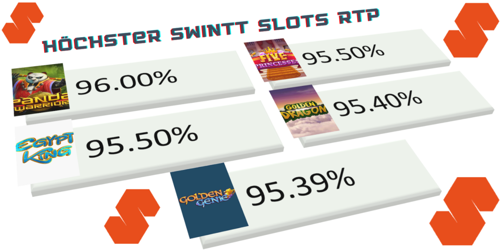 Höchster Swintt Slots RTP