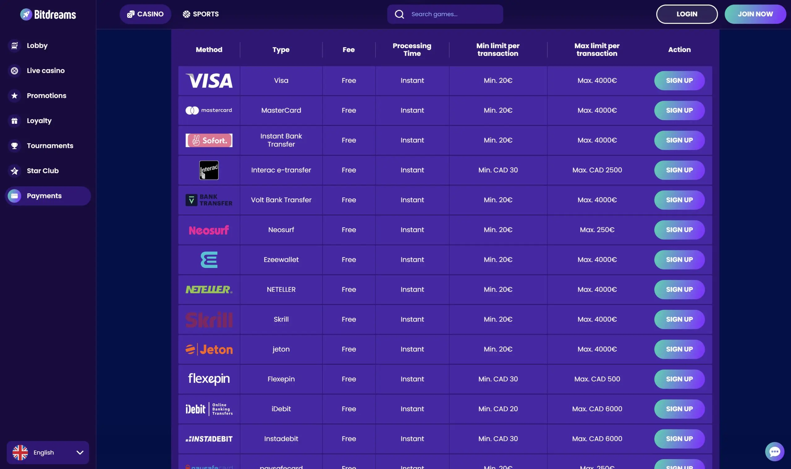 bitdreams cryptocurrency payment methods visa mastercard sofort skrill neosurf