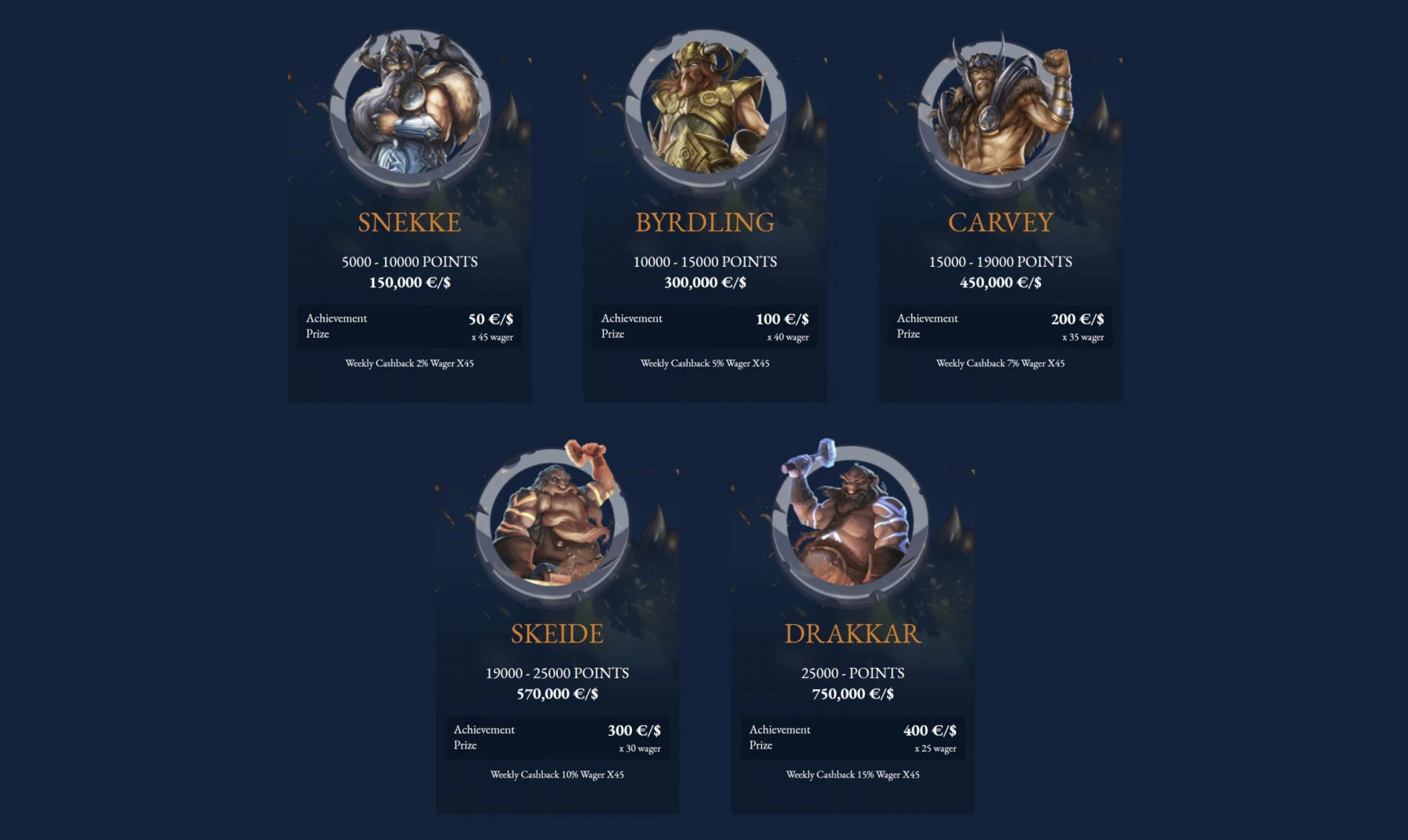 axecasino vip loyalty program