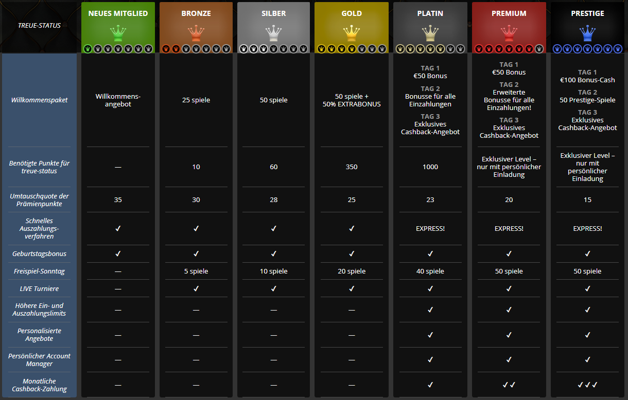 luckland online casino - luckland freispiele