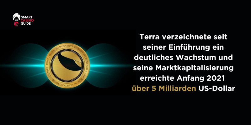 marktkapitalisierung-von-terra-luna