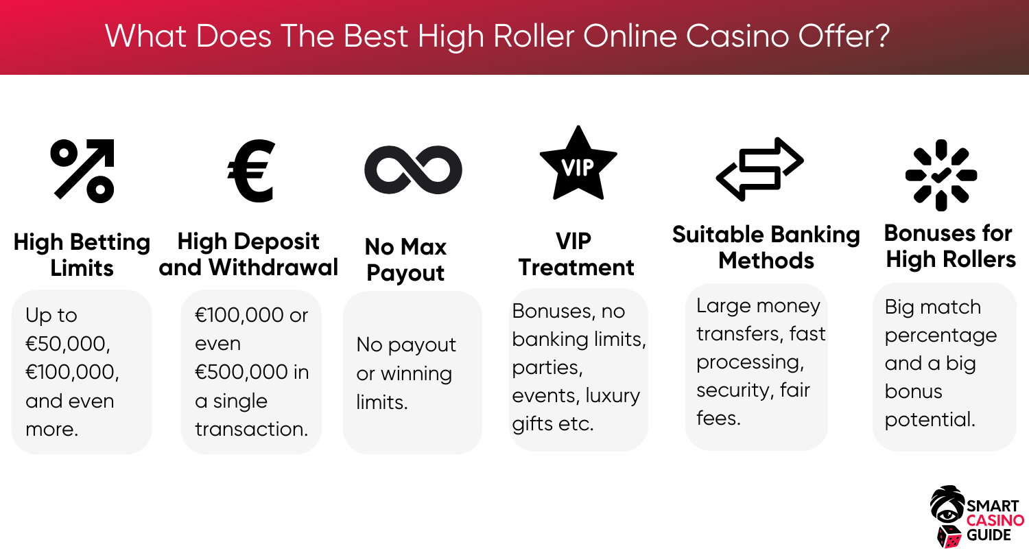 best-high-roller-online-casinos-no-deposit-bonus