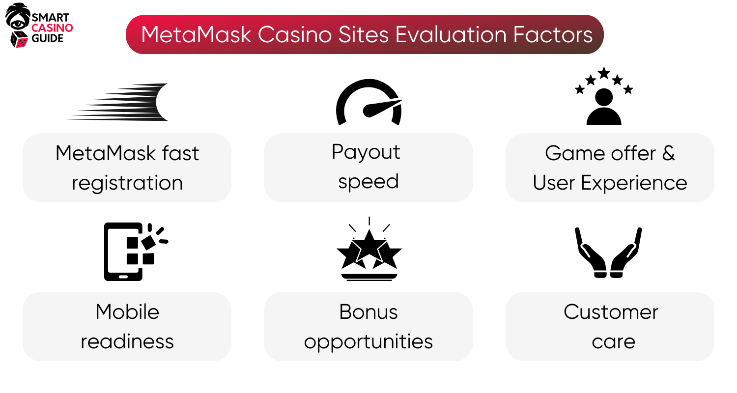 best-metamask-gambling-sites-criteria