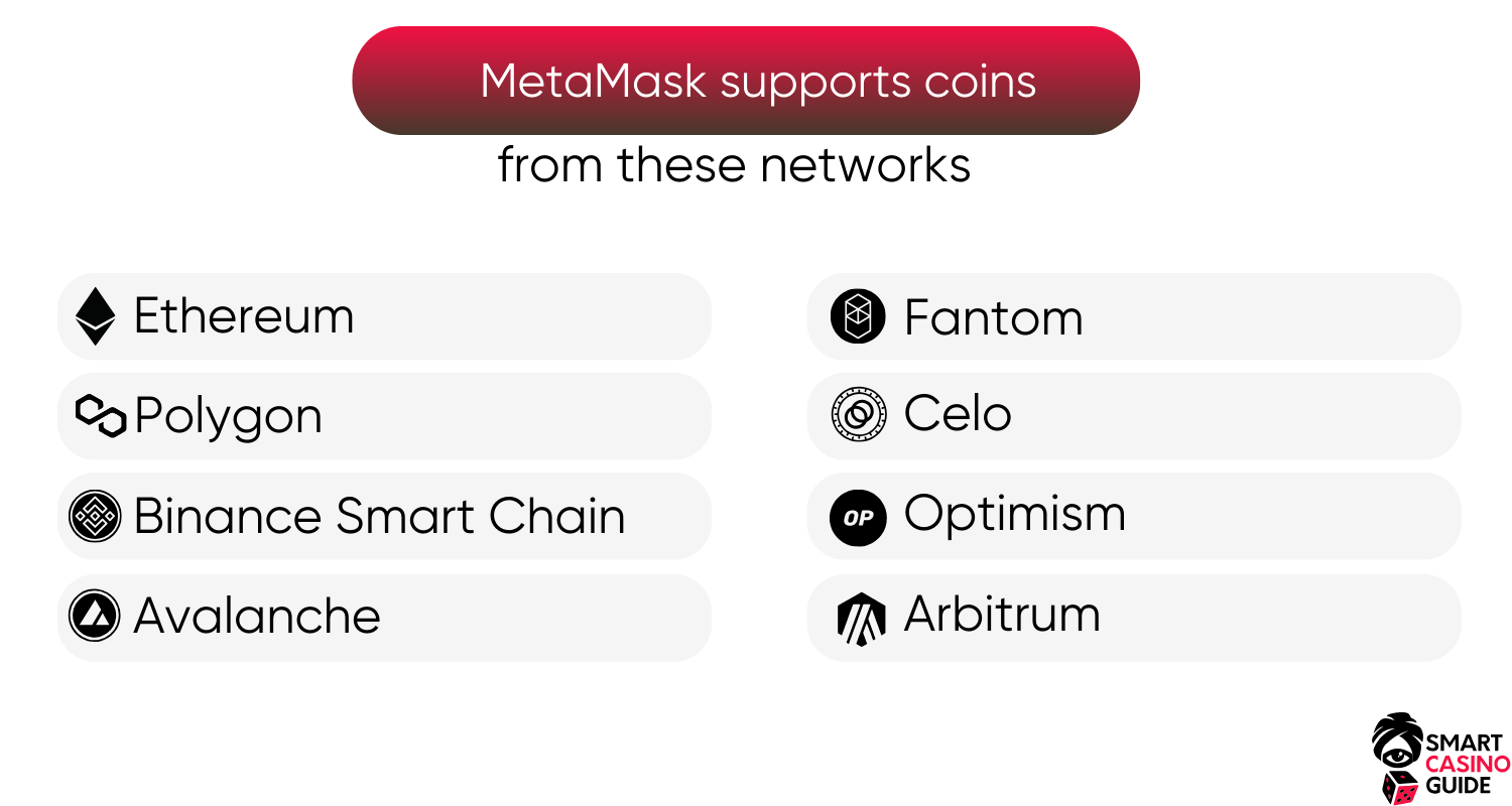 crypto-casino-metamask-wallet