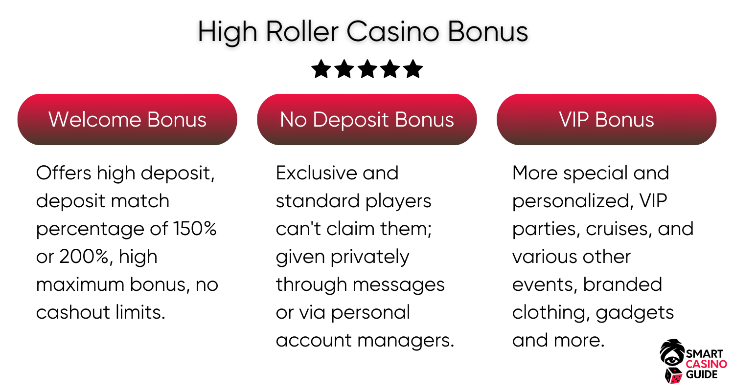 high-roller-gambling-bonus