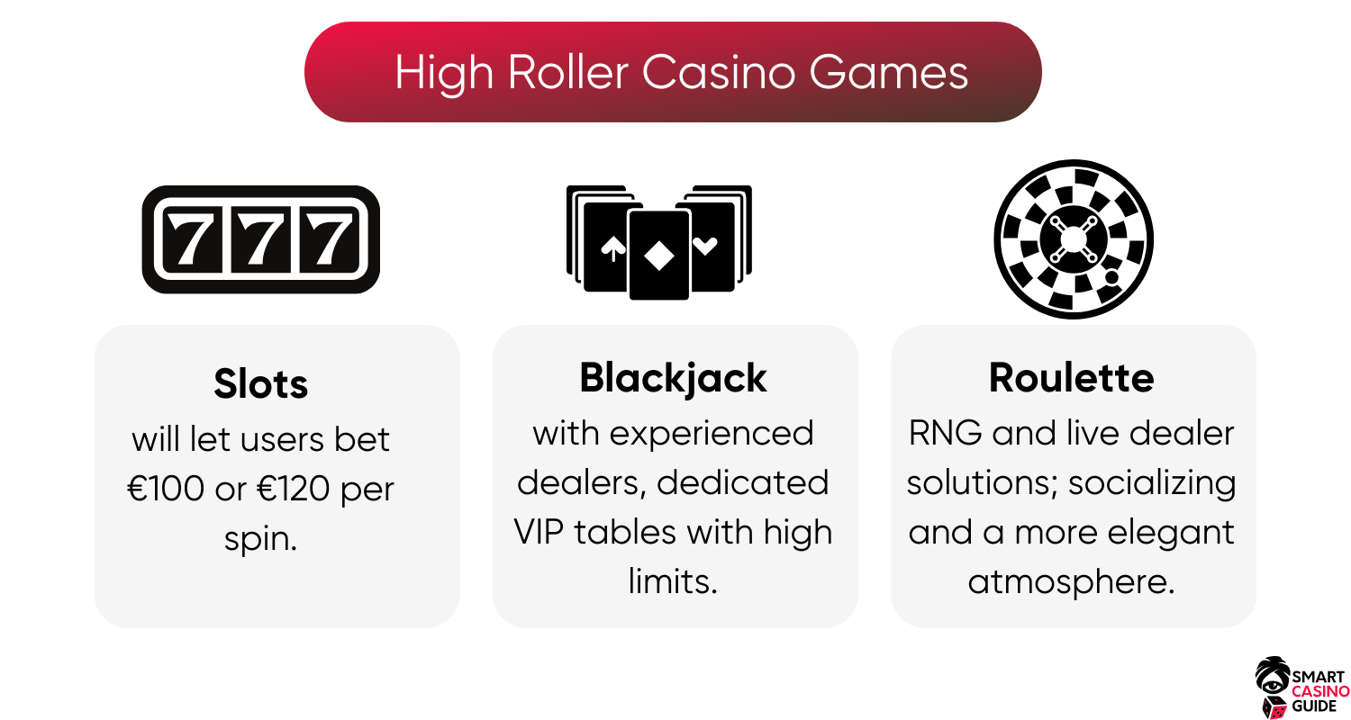 high-roller-casino-games