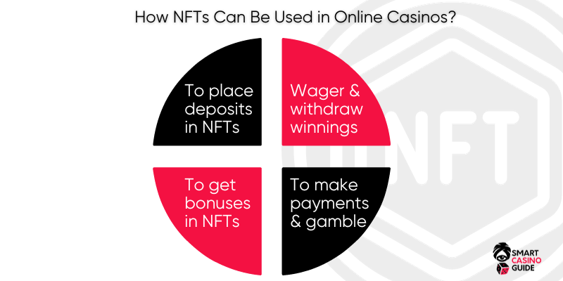 how-is-casino-nft-used