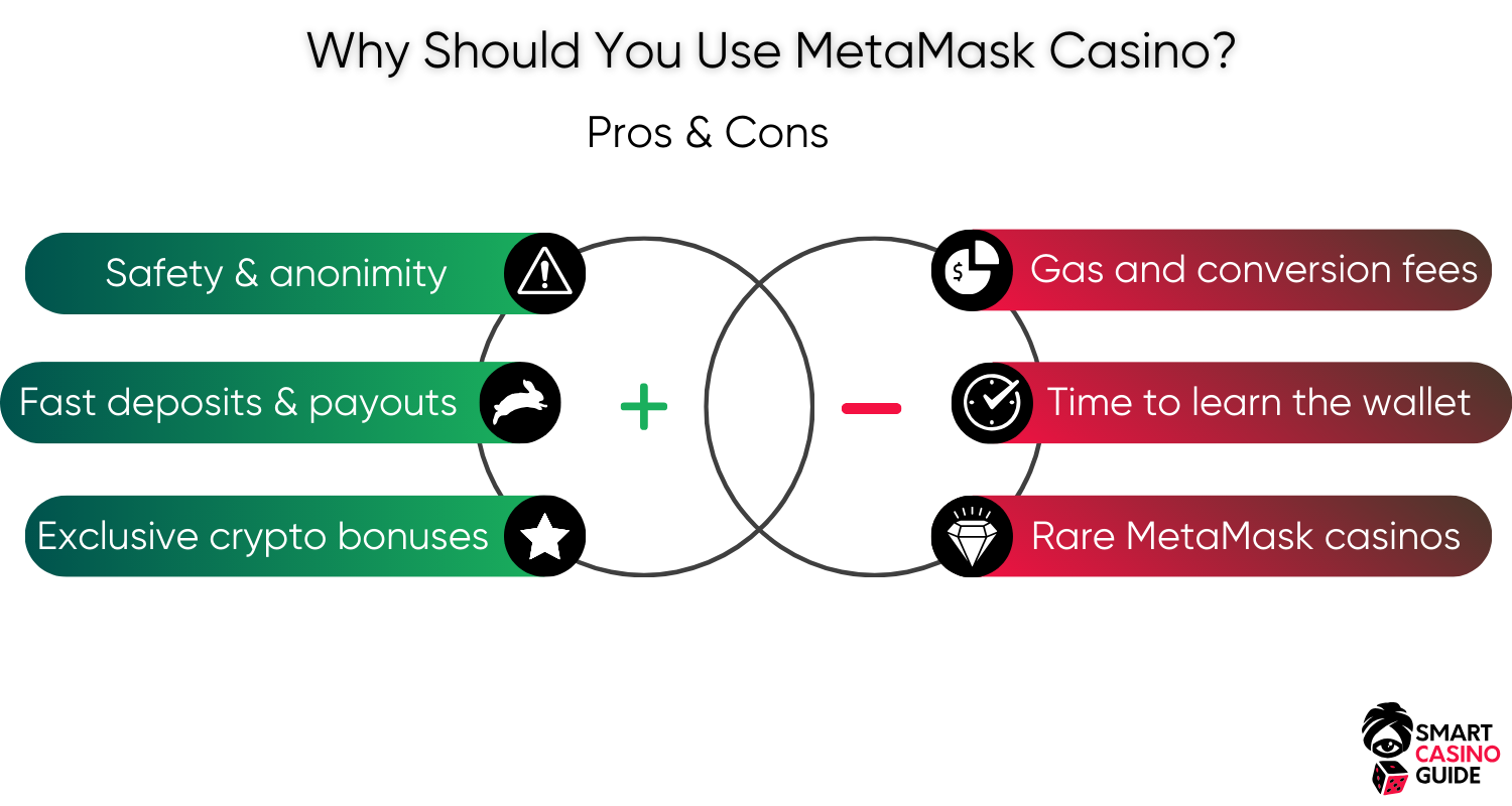 metamask-casinos-pros-&-cons