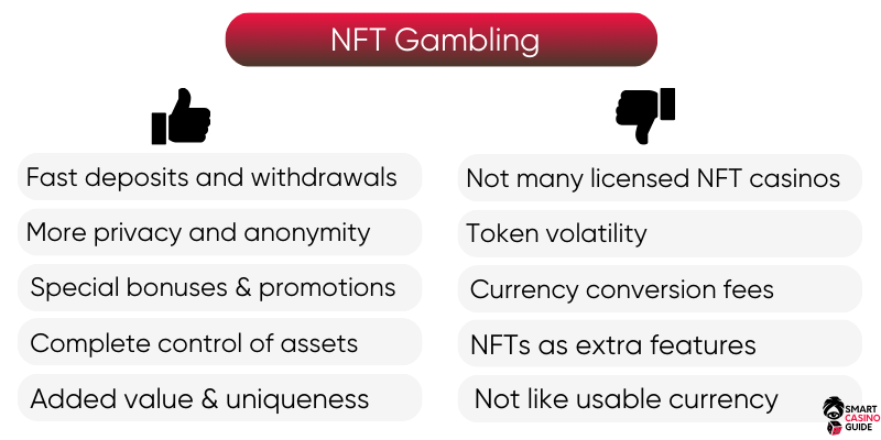 nft-casinos-pros-and-cons