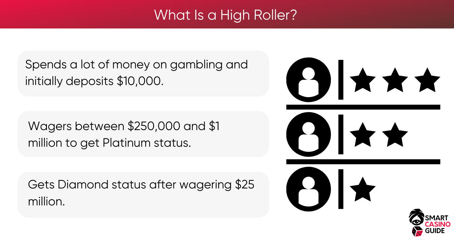 online-casino-high-roller-status