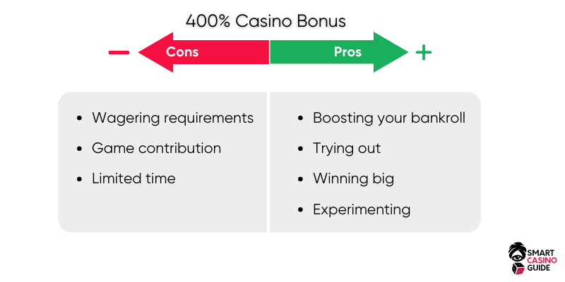 400-casino-bonus-pros-and-cons 400-casino-bonus-pros-and-cons