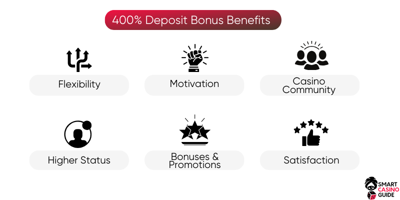 400-deposit-bonus-benefits 400-deposit-bonus-benefits