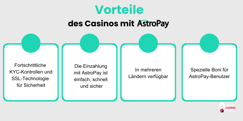 warum-sollte-ich-astropay-casino-wählen