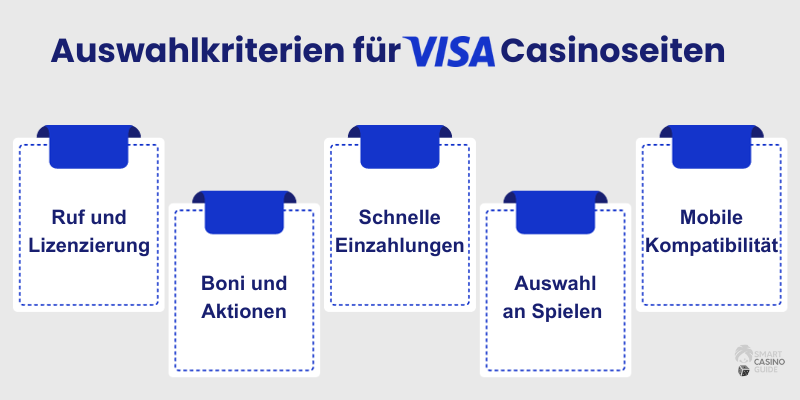 auswahlkriterien-für-top-visa-online-casinos