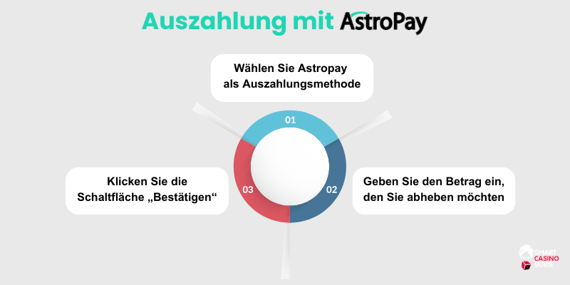 auszahlung-in-astropay-online-casinos