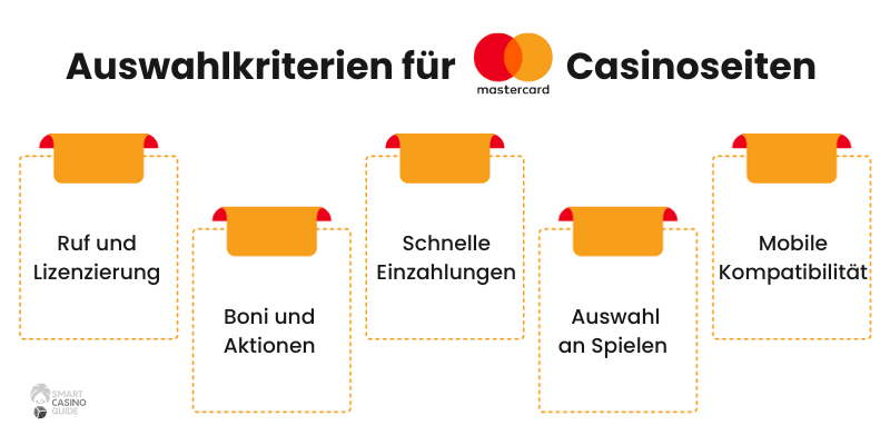 beste-mastercard-casinos-online