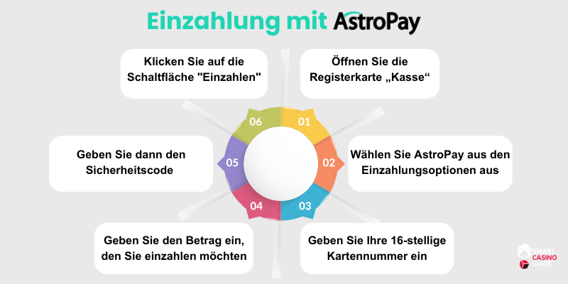 einzahlung-im-astropay-online-casino