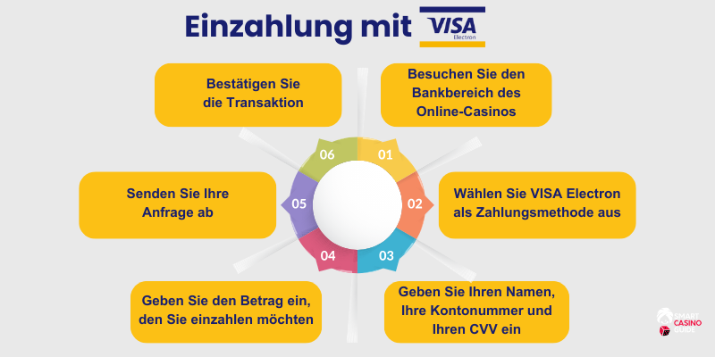 einzahlung-im-visa-electron-online-casino
