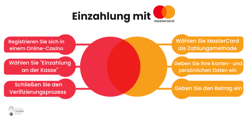 einzahlung-im-mastercard-casino-online