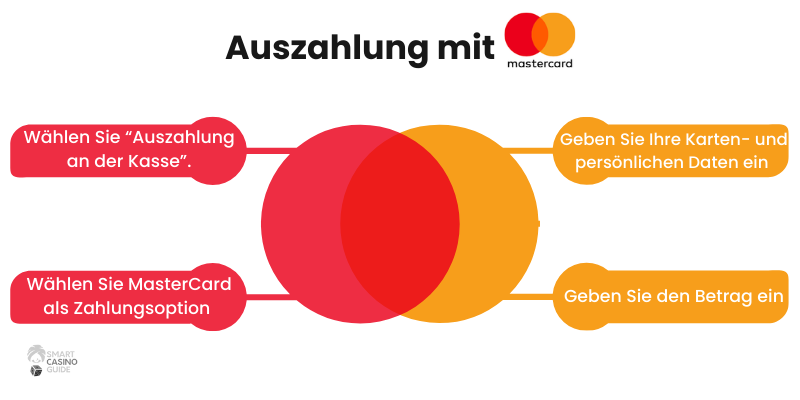 mastercard-casino-auszahlung