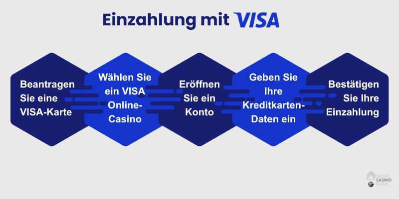 online-casino-mit-visa-einzahlung