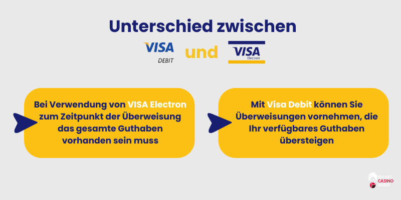 unterschied-zwischen-visa-debit-und-visa-electron-online-casinos