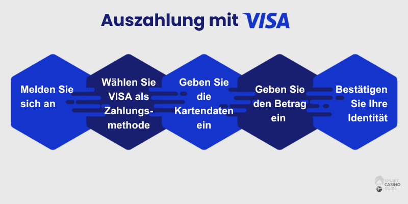visa-casinos-auszahlung